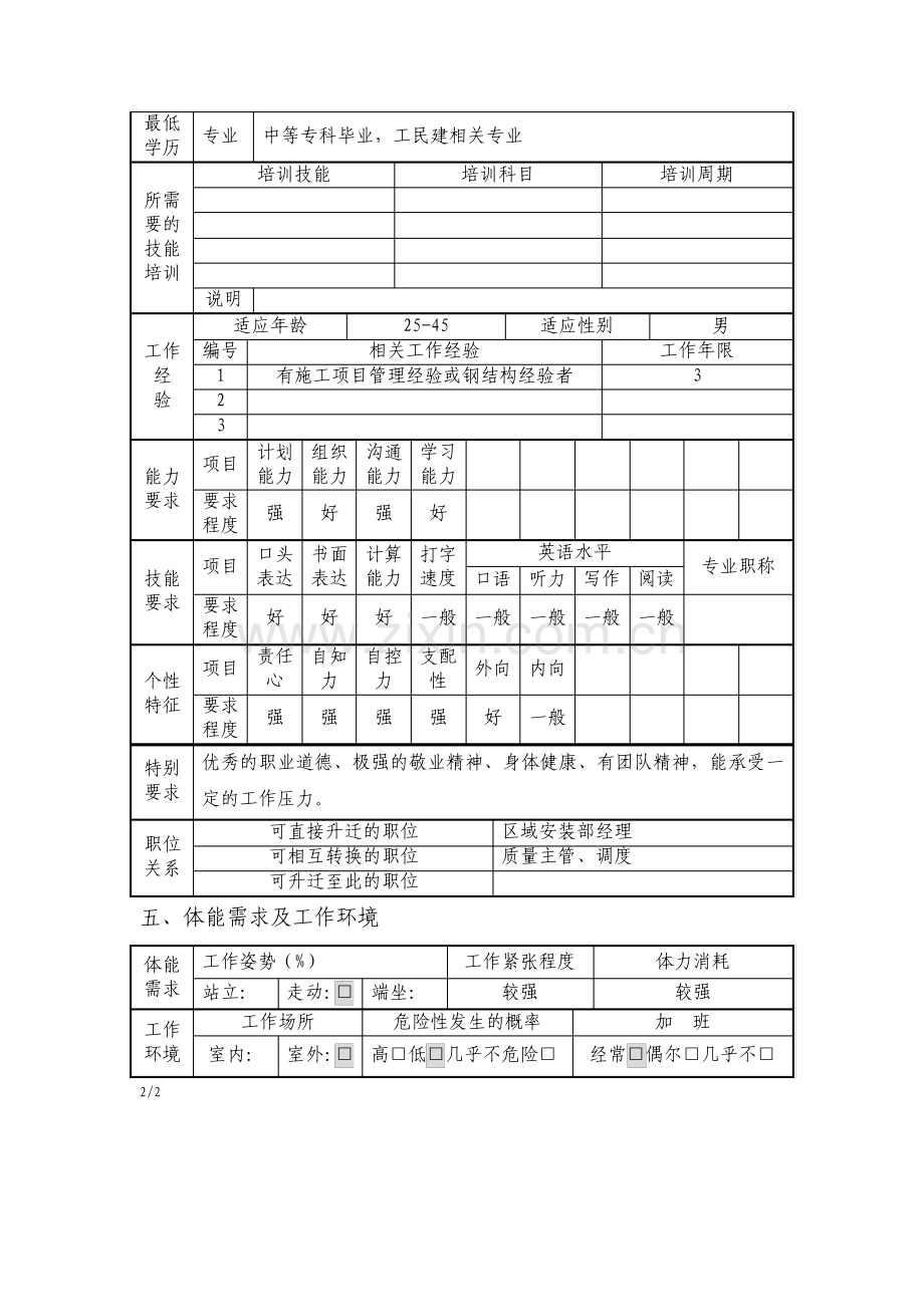 安装部安装主管职位说明书.pdf_第2页