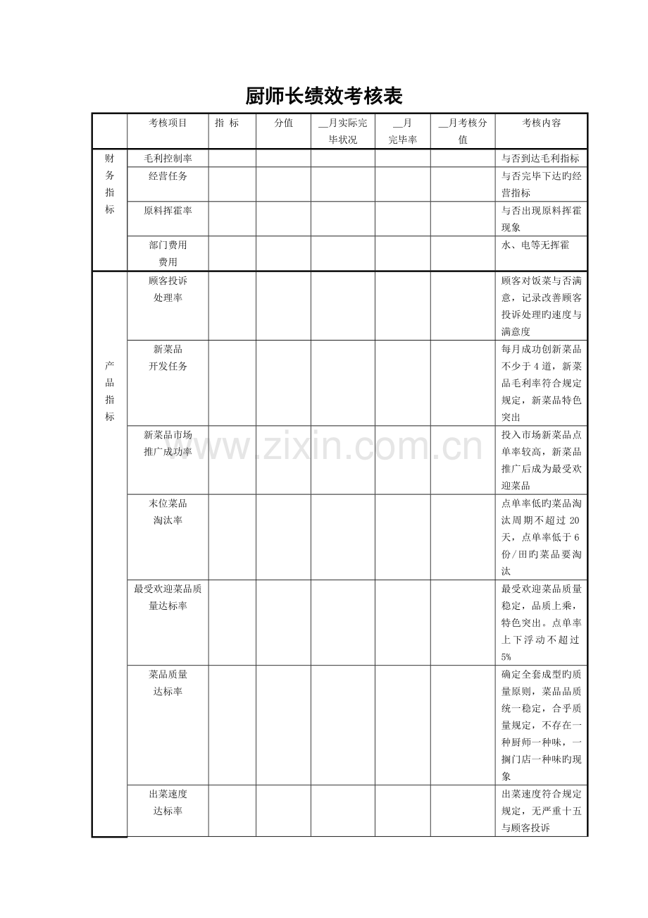 厨师长绩效考核表.doc_第1页