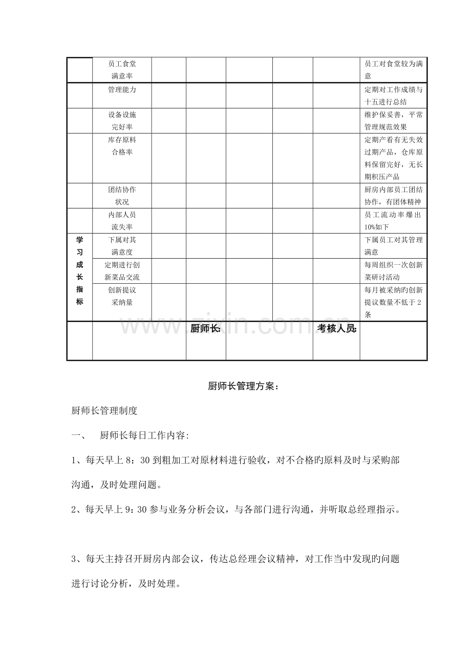 厨师长绩效考核表.doc_第2页