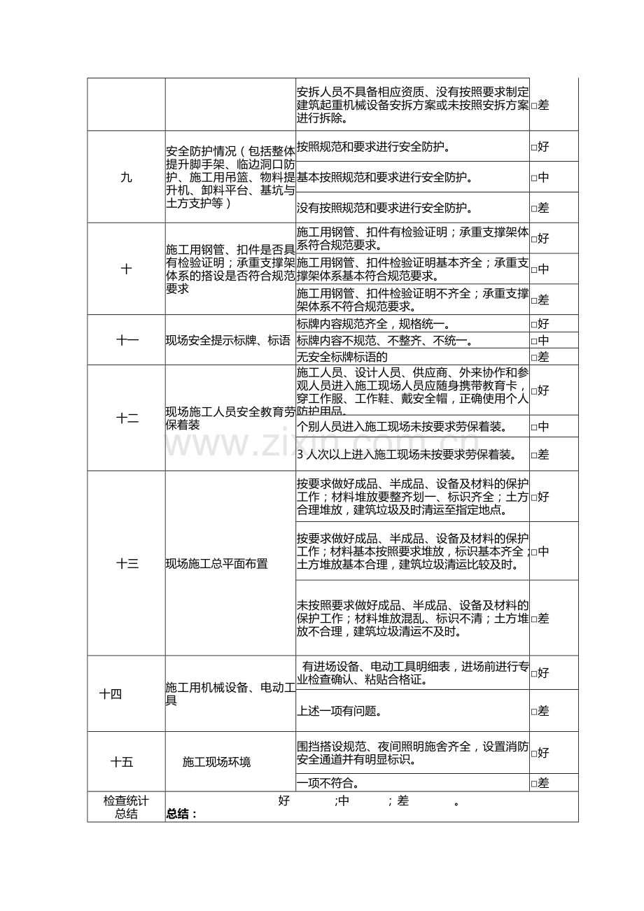 施工项目现场安全生产文明施工情况检查表.doc_第3页