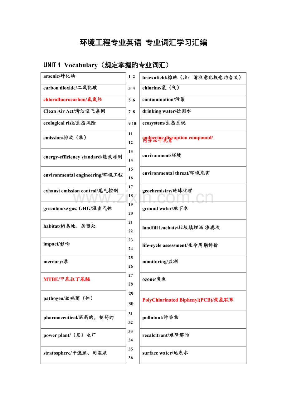 环境工程专业英语各单元要求掌握的专业词汇.doc_第1页