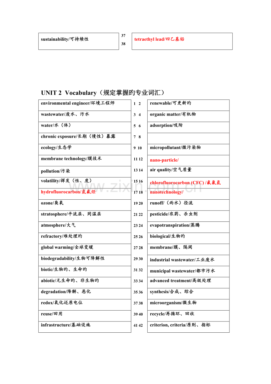 环境工程专业英语各单元要求掌握的专业词汇.doc_第2页