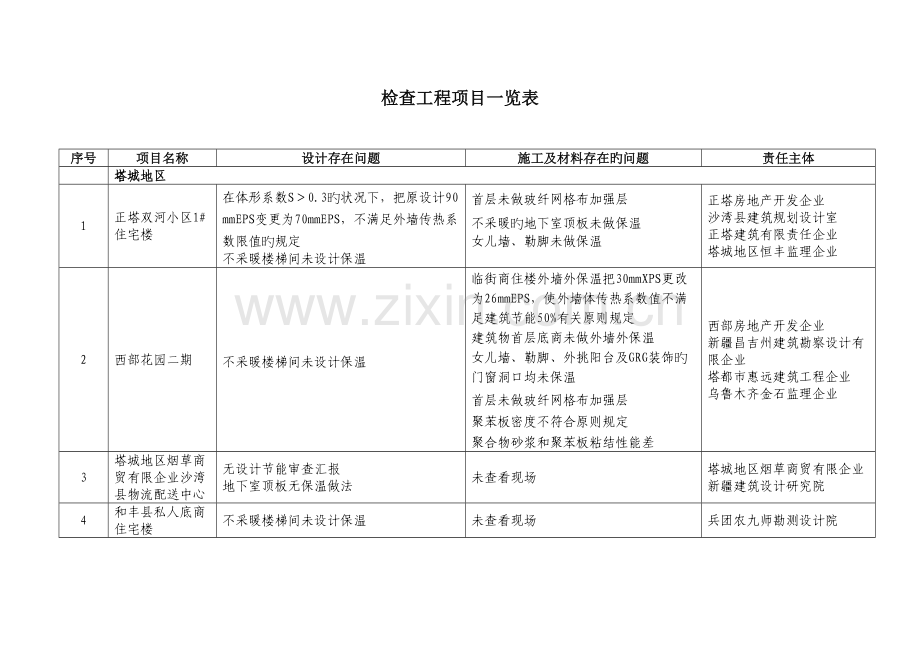 检查工程项目一览表.doc_第3页