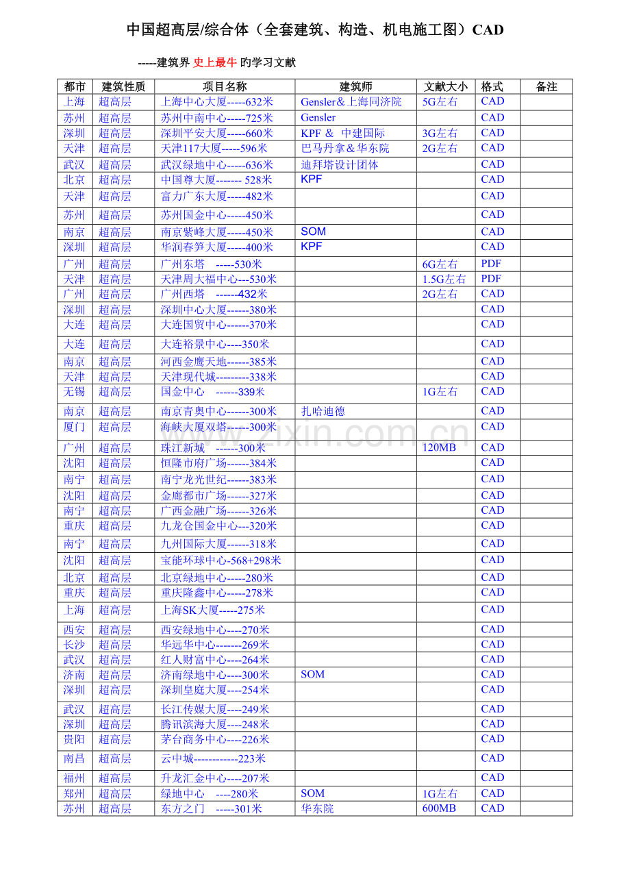 中国超高层综合体施工图清单.doc_第1页