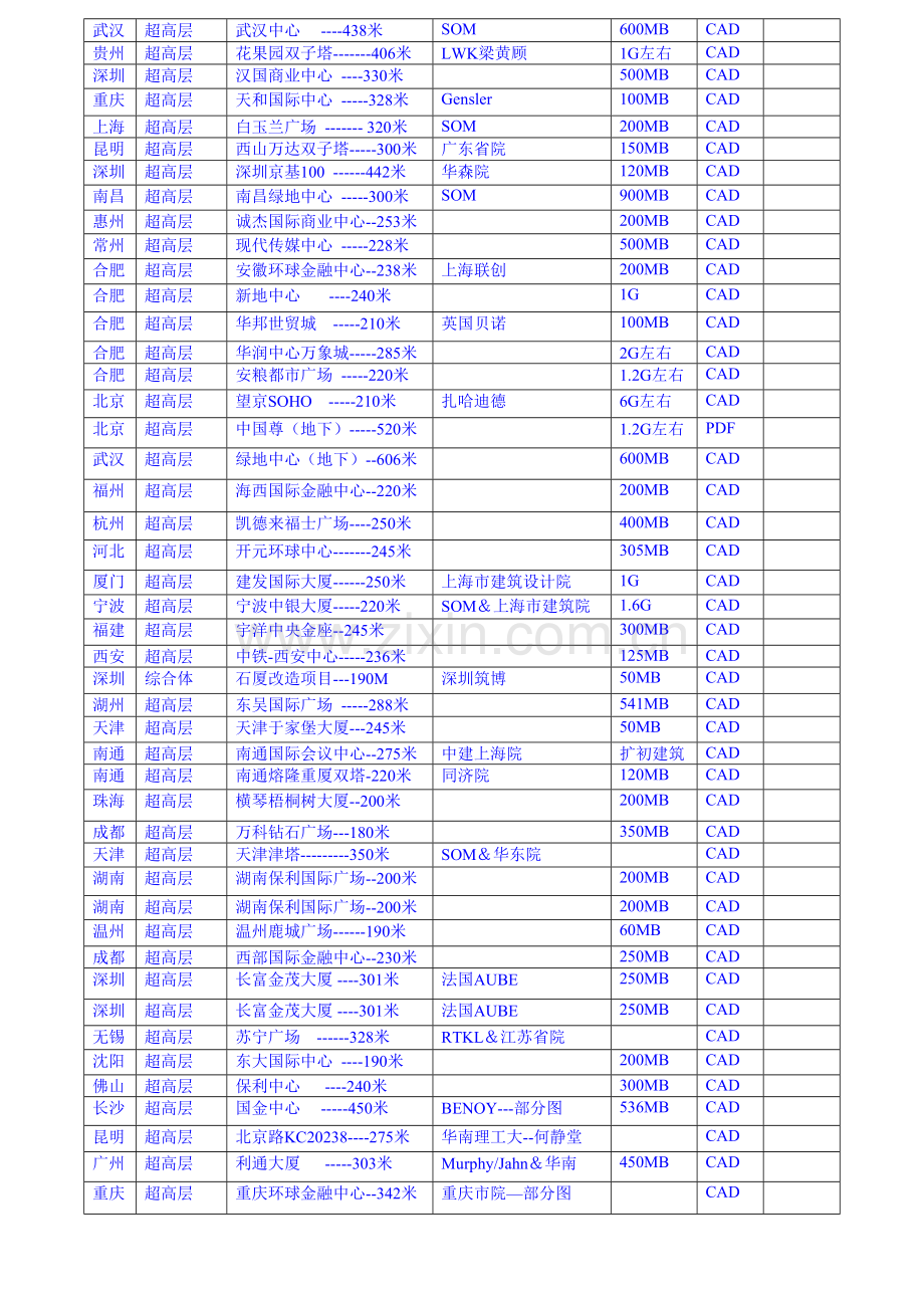 中国超高层综合体施工图清单.doc_第2页