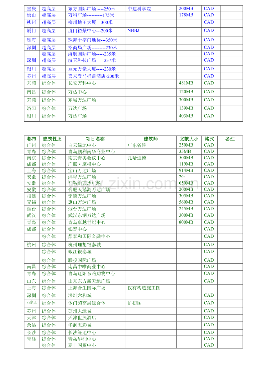 中国超高层综合体施工图清单.doc_第3页