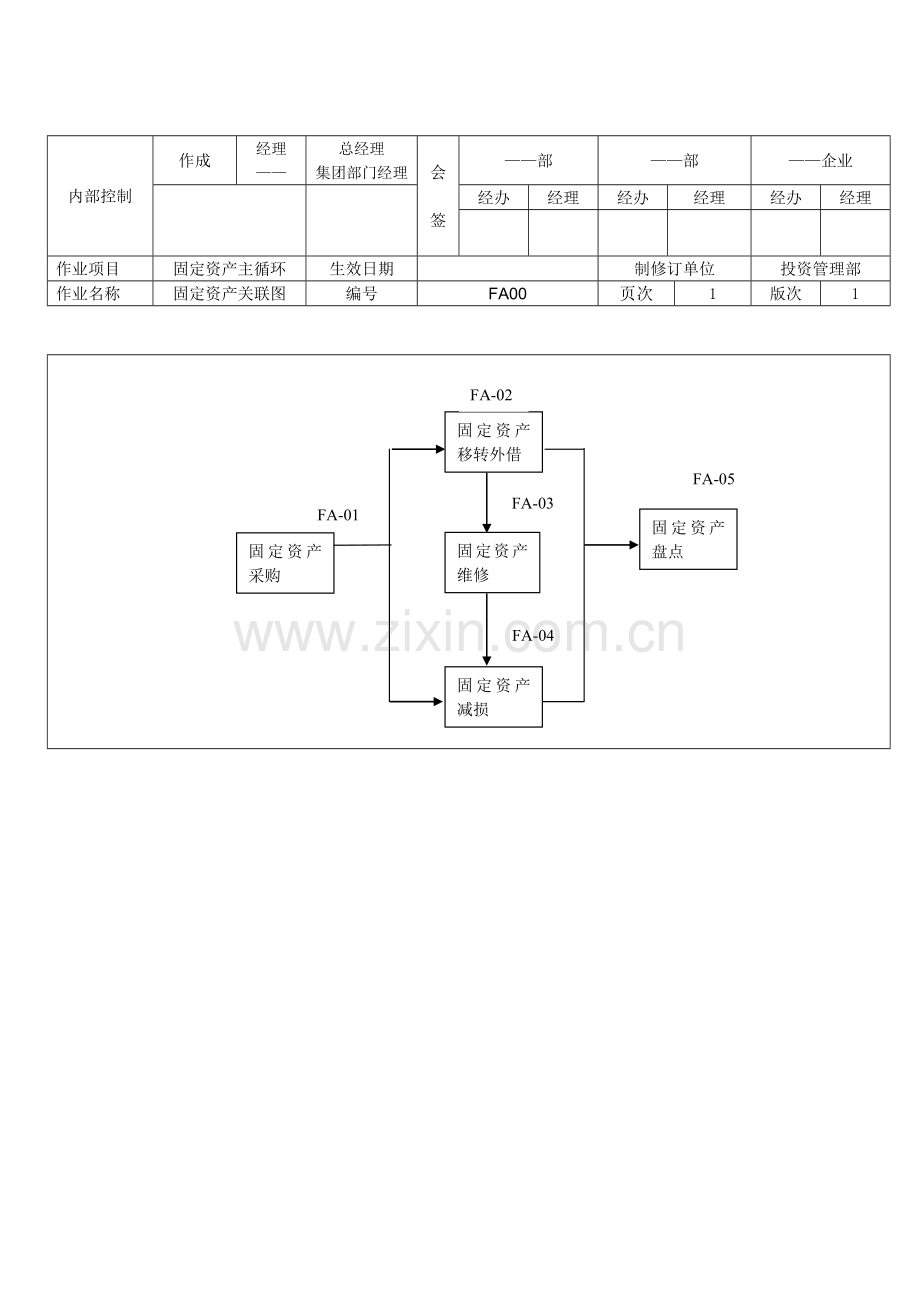 公司固定资产管理制度汇编(10).doc_第1页