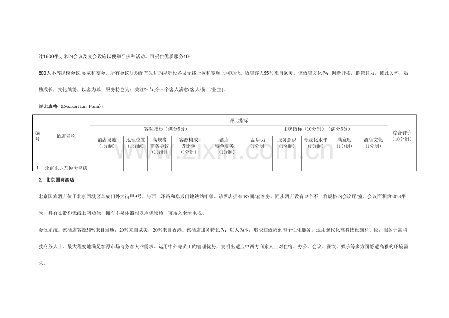 第二届中国酒店金枕头奖十大最受欢迎商务酒店评选.doc_第2页