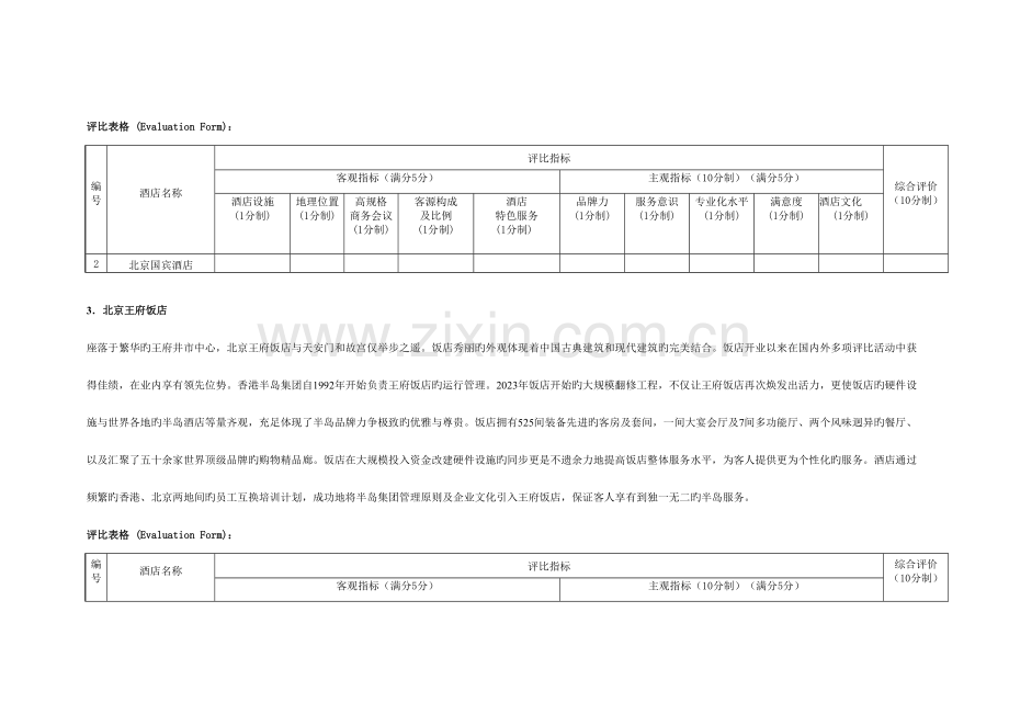 第二届中国酒店金枕头奖十大最受欢迎商务酒店评选.doc_第3页