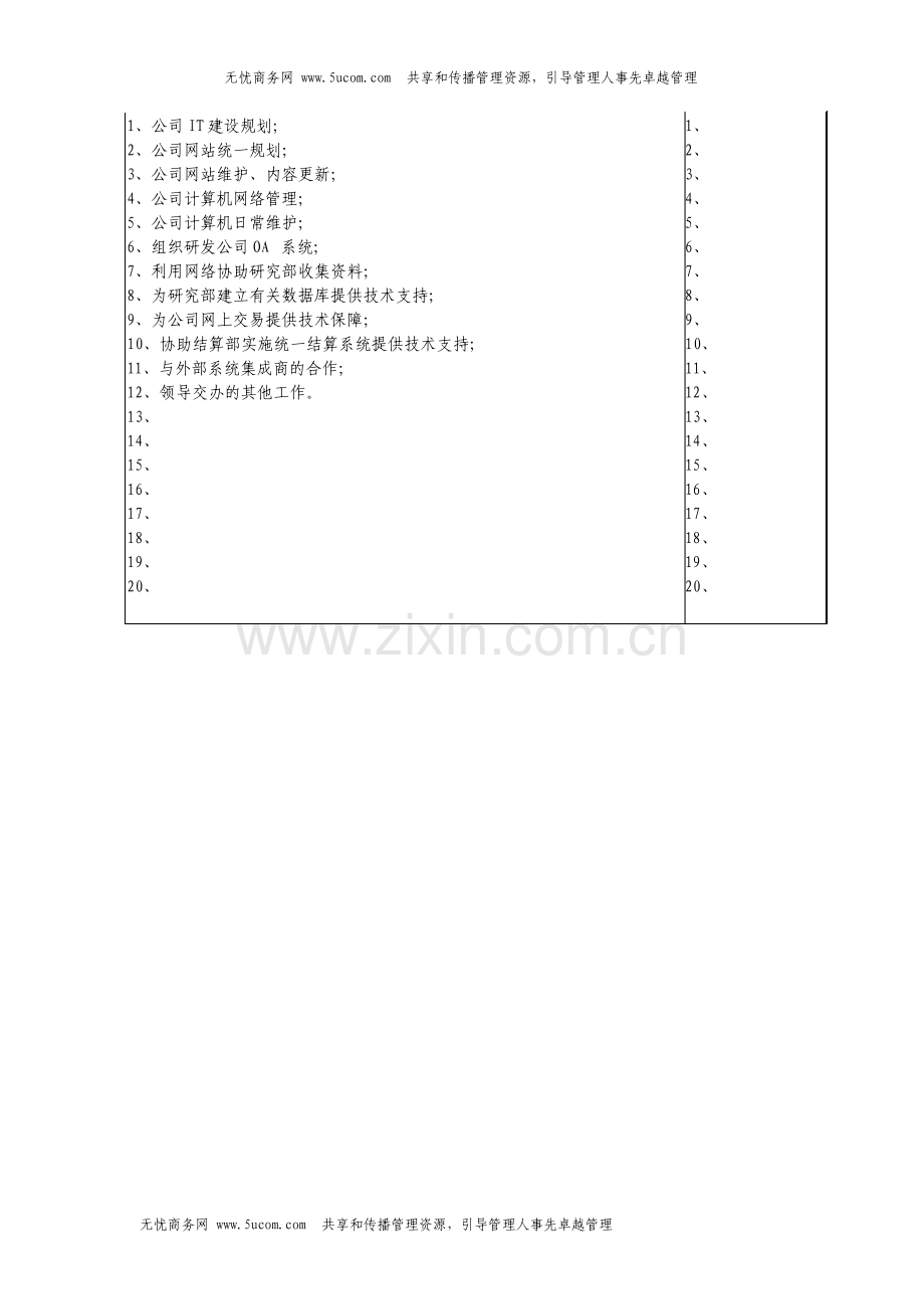 交易与结算部技术支持专员职务说明书.pdf_第2页