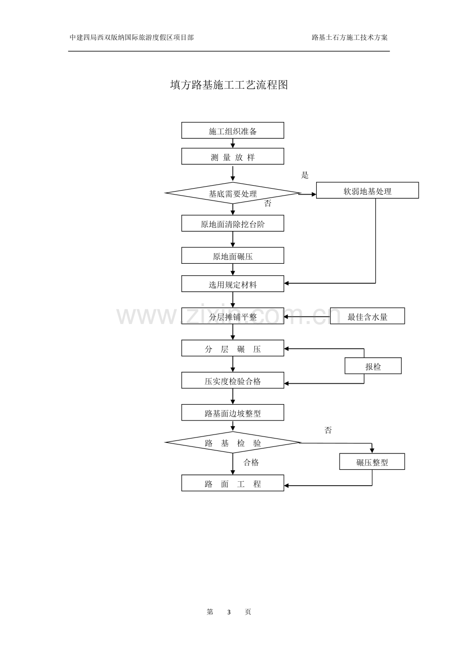 路基填筑施工方案).doc_第3页