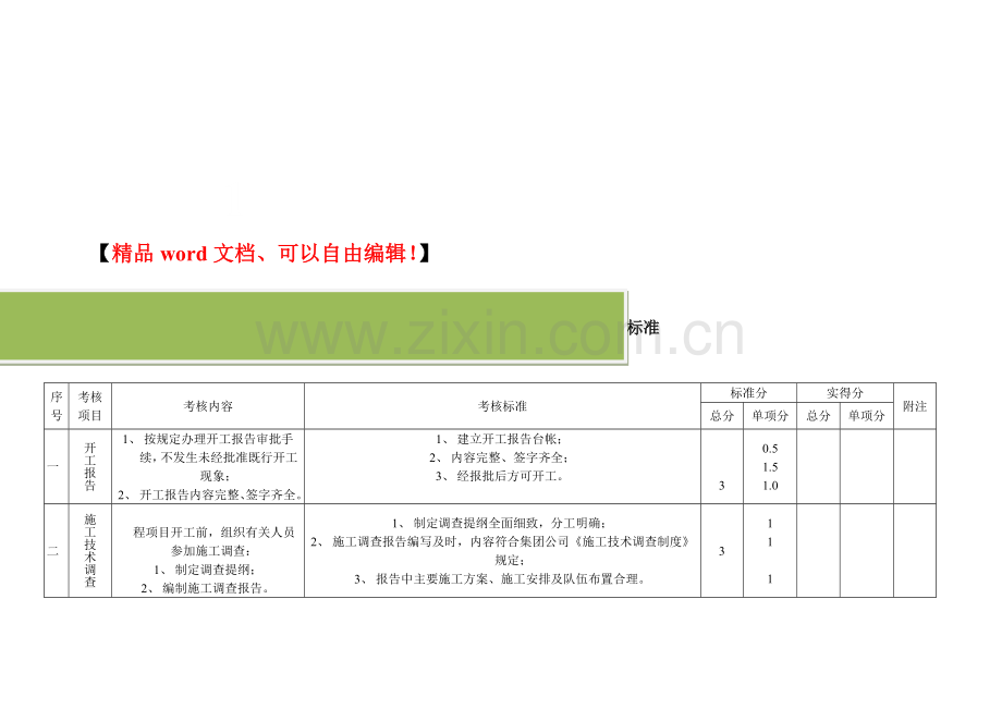 工程项目施工技术管理考核内容及评分标准.doc_第2页