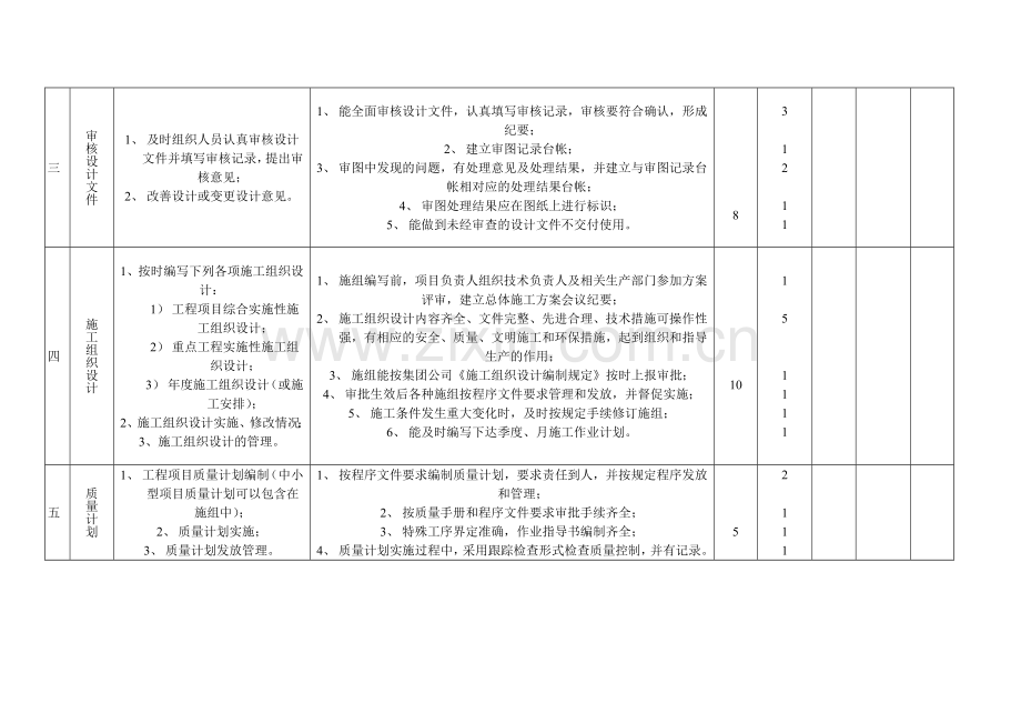 工程项目施工技术管理考核内容及评分标准.doc_第3页