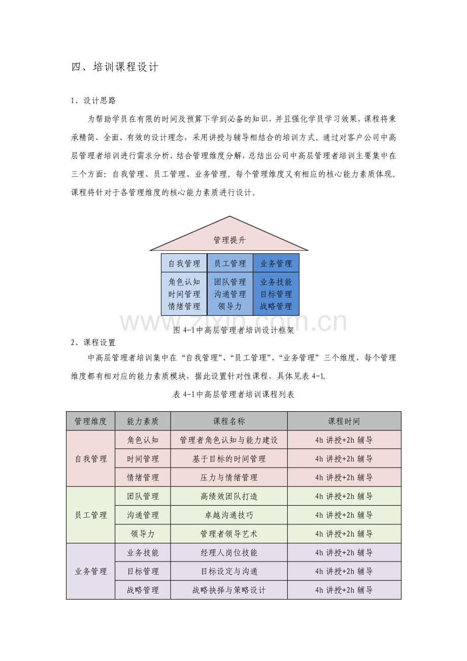 企业管理者培训方案.pdf_第3页