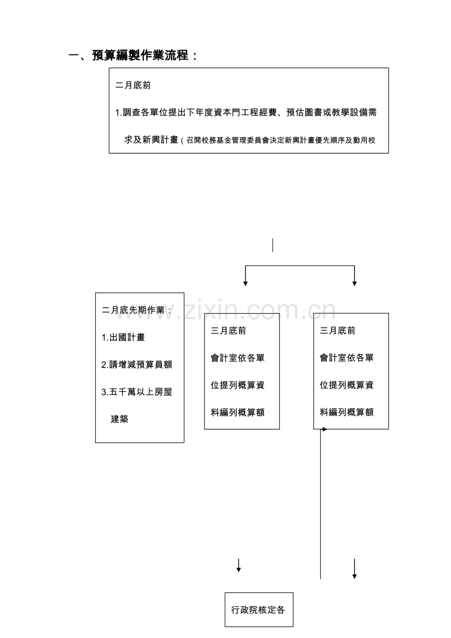 预算编制作业流程.doc_第1页