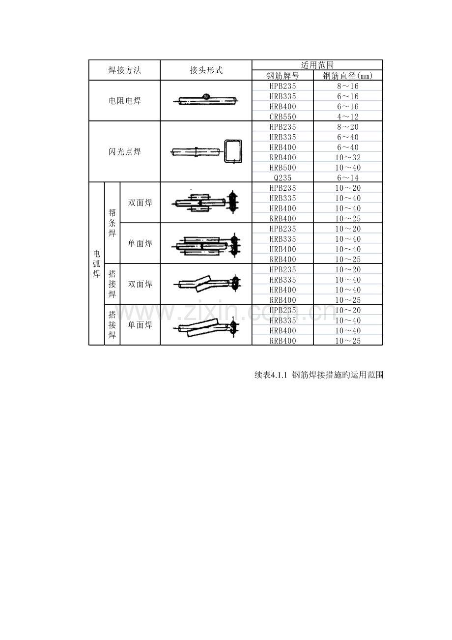 钢筋焊接及验收规程JGJ18.doc_第2页