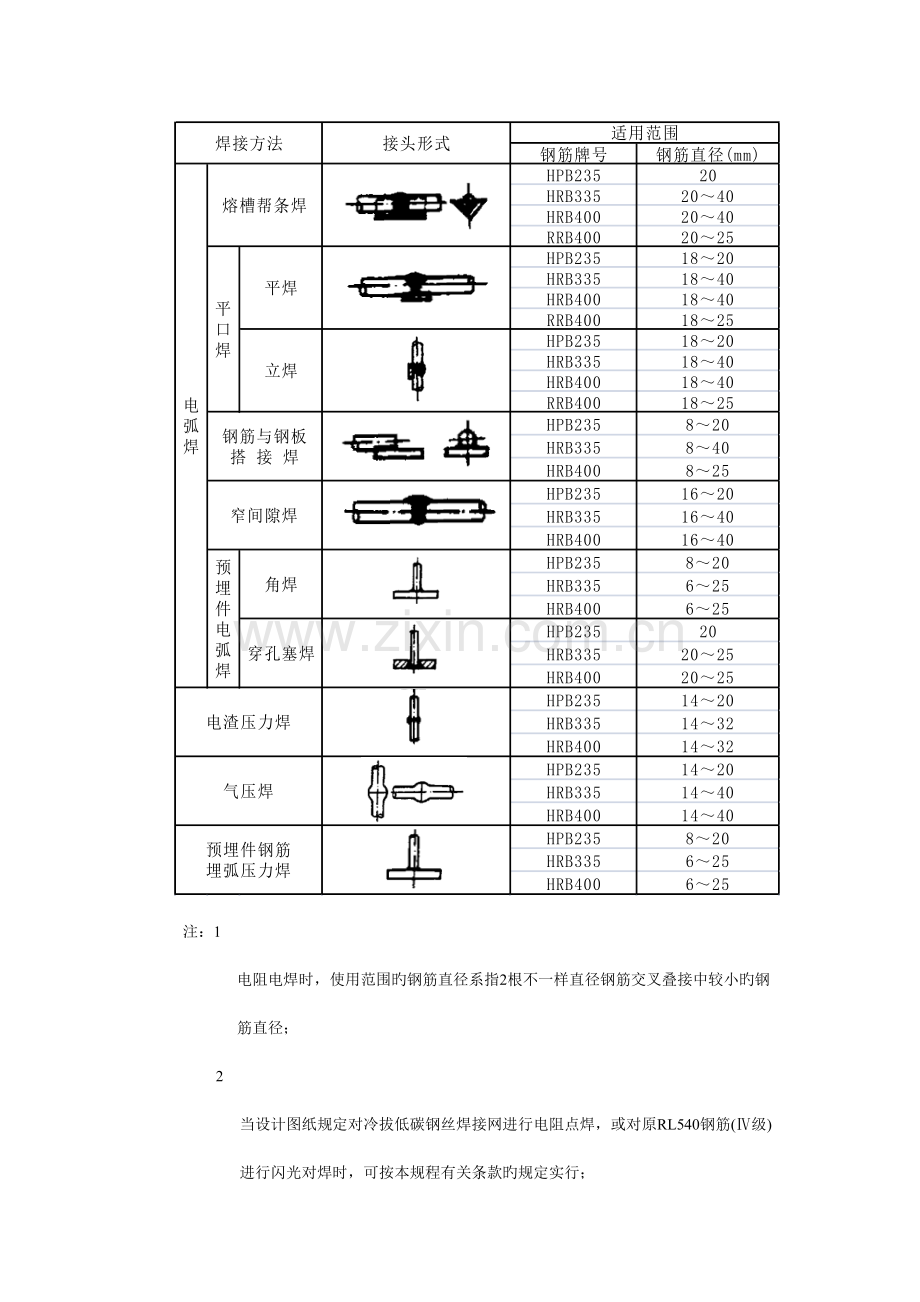 钢筋焊接及验收规程JGJ18.doc_第3页