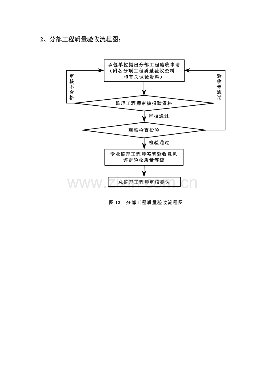 光伏发电工程质量验收流程.doc_第2页