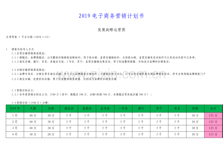 电商公司电商部运营计划.pdf_第1页