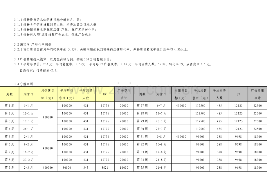 电商公司电商部运营计划.pdf_第3页