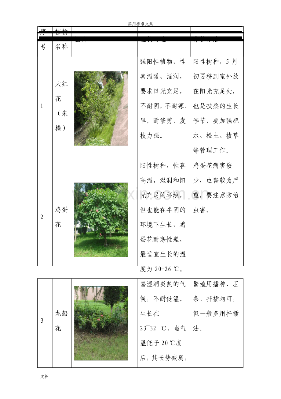 学校绿化养护服务方案设计.pdf_第2页