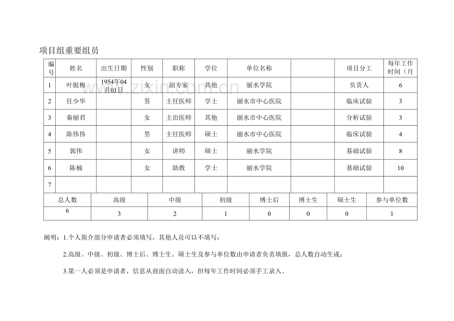 国自然基金标书模板.docx_第3页