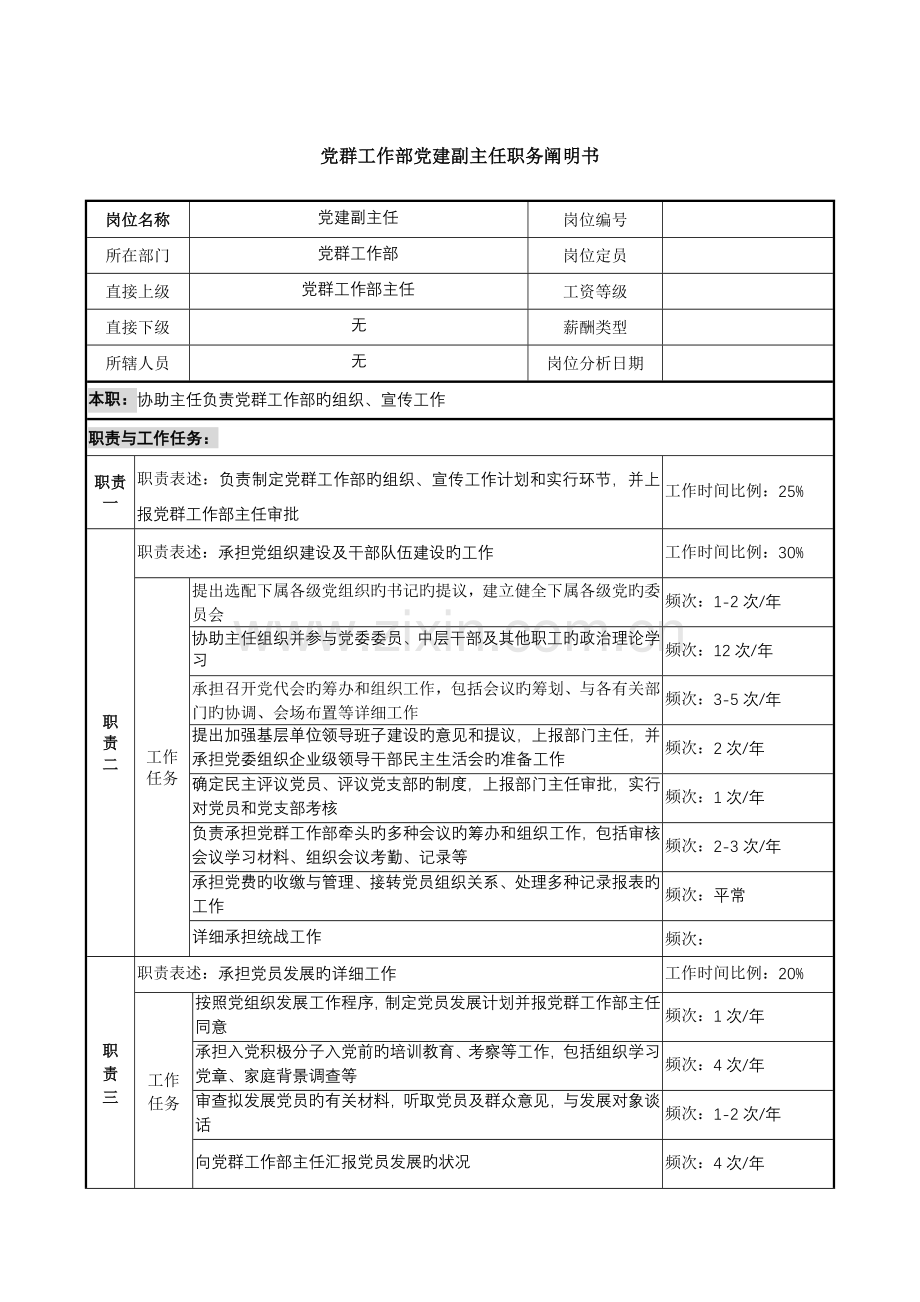 党建副主任岗位职责.doc_第1页