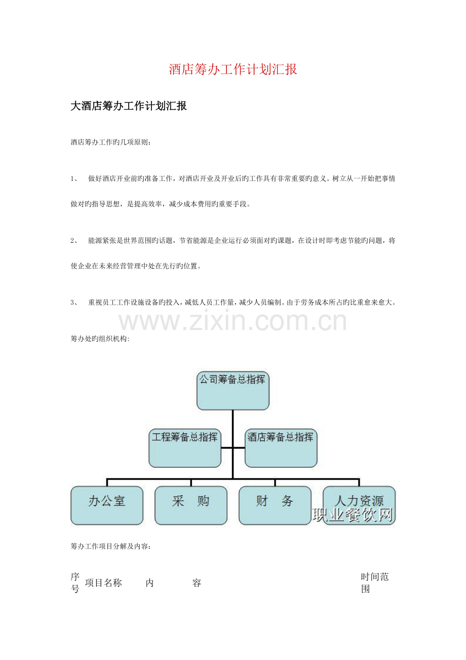 酒店筹备工作计划报告.doc_第1页