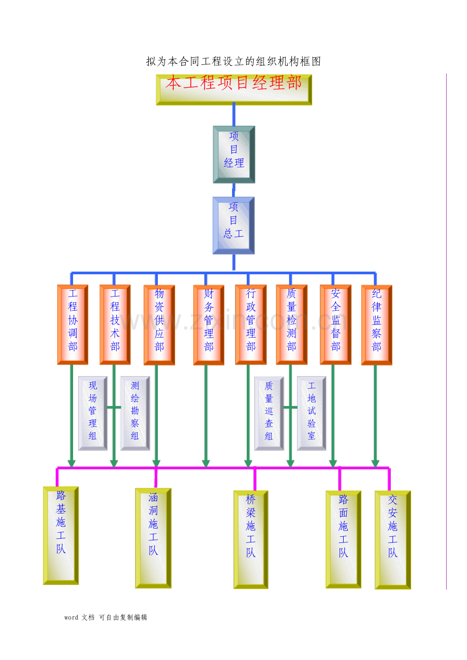 公路桥梁施工组织设计技术标.pdf_第3页