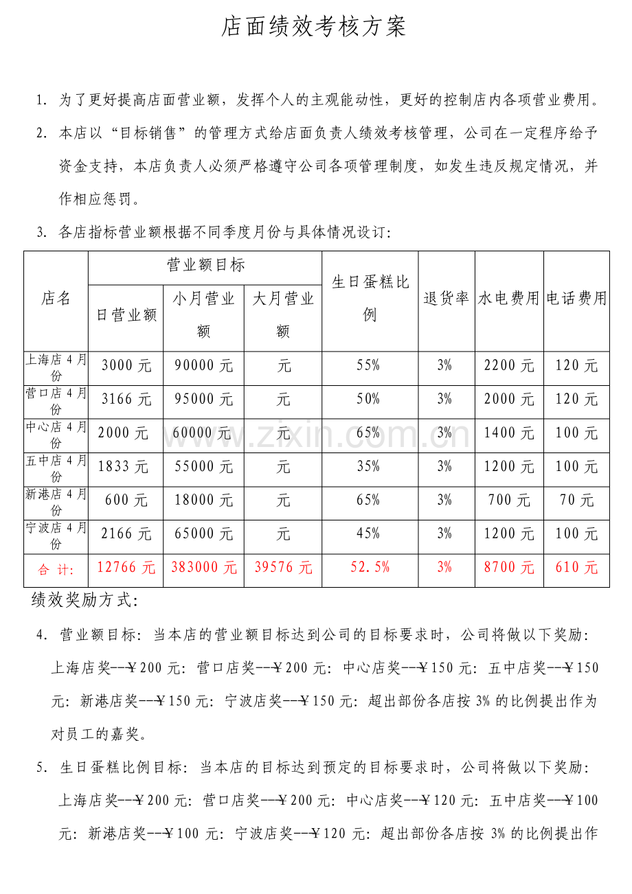 营运部店面绩效考核方案整理版.pdf_第1页