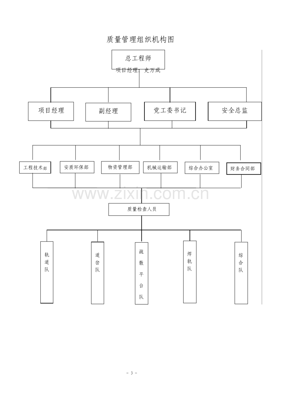 地铁轨道工程质量管理制度.pdf_第3页