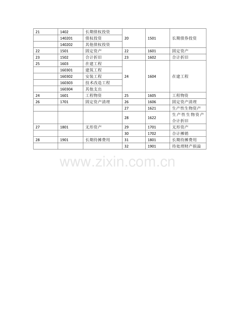 小企业会计制度与小企业会计准则科目对比.docx_第2页