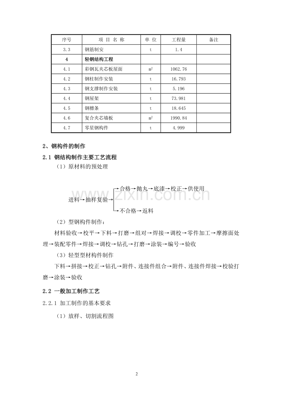 钢结构厂房(轻钢厂房)专项施工方案.doc_第3页