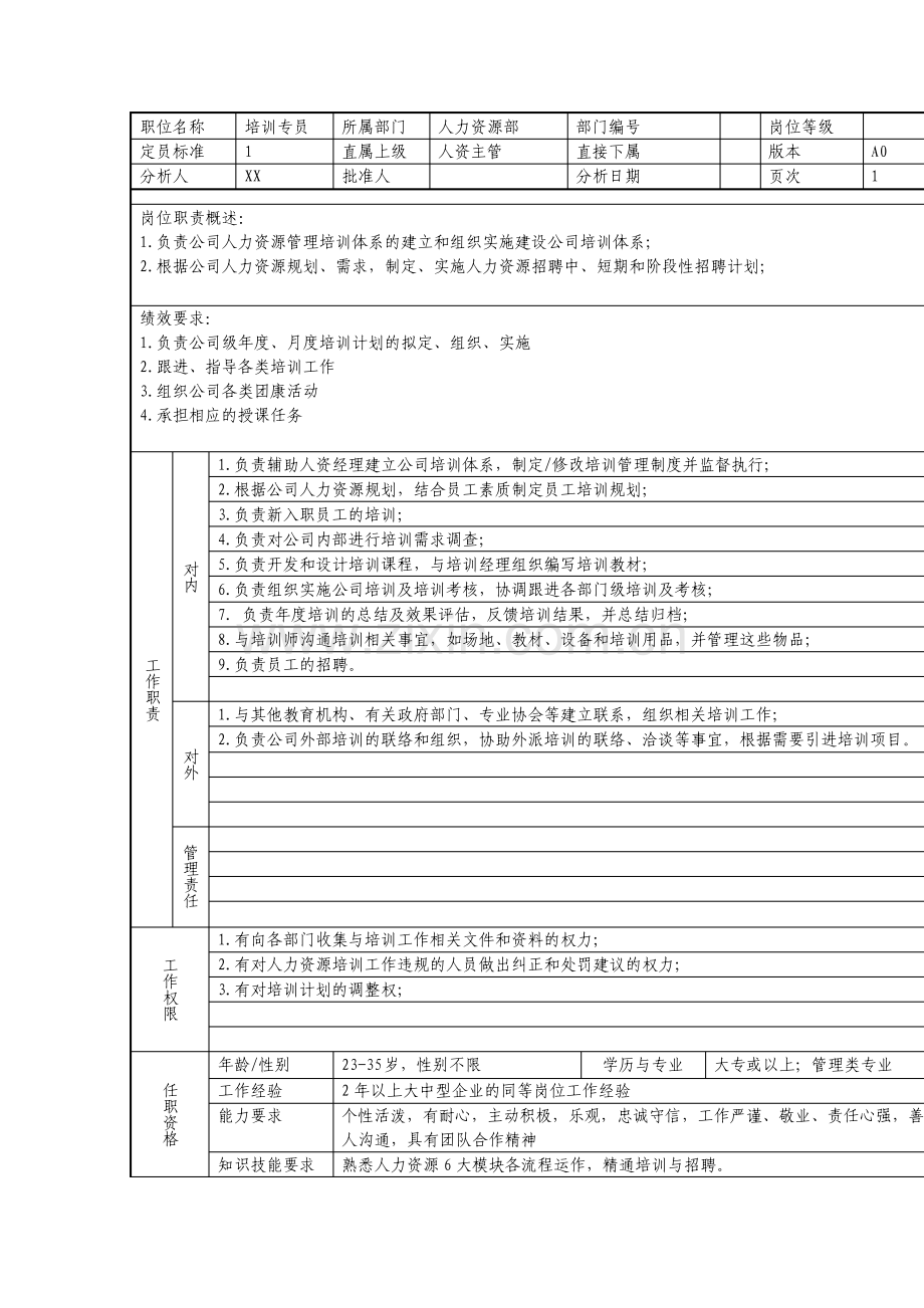 培训专员岗位职责说明书模板.pdf_第1页