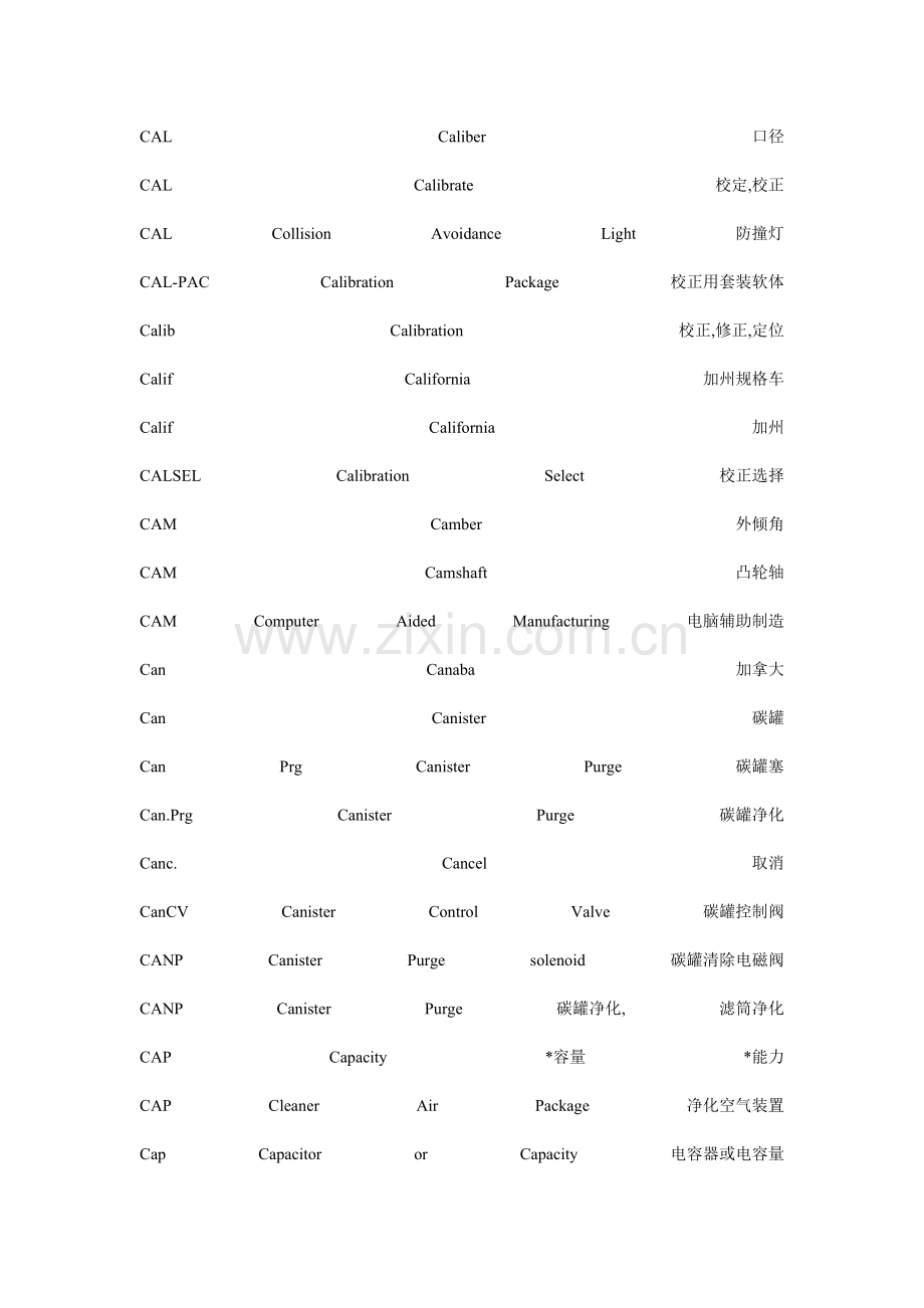 进口汽车维修技术缩略语词典.doc_第2页