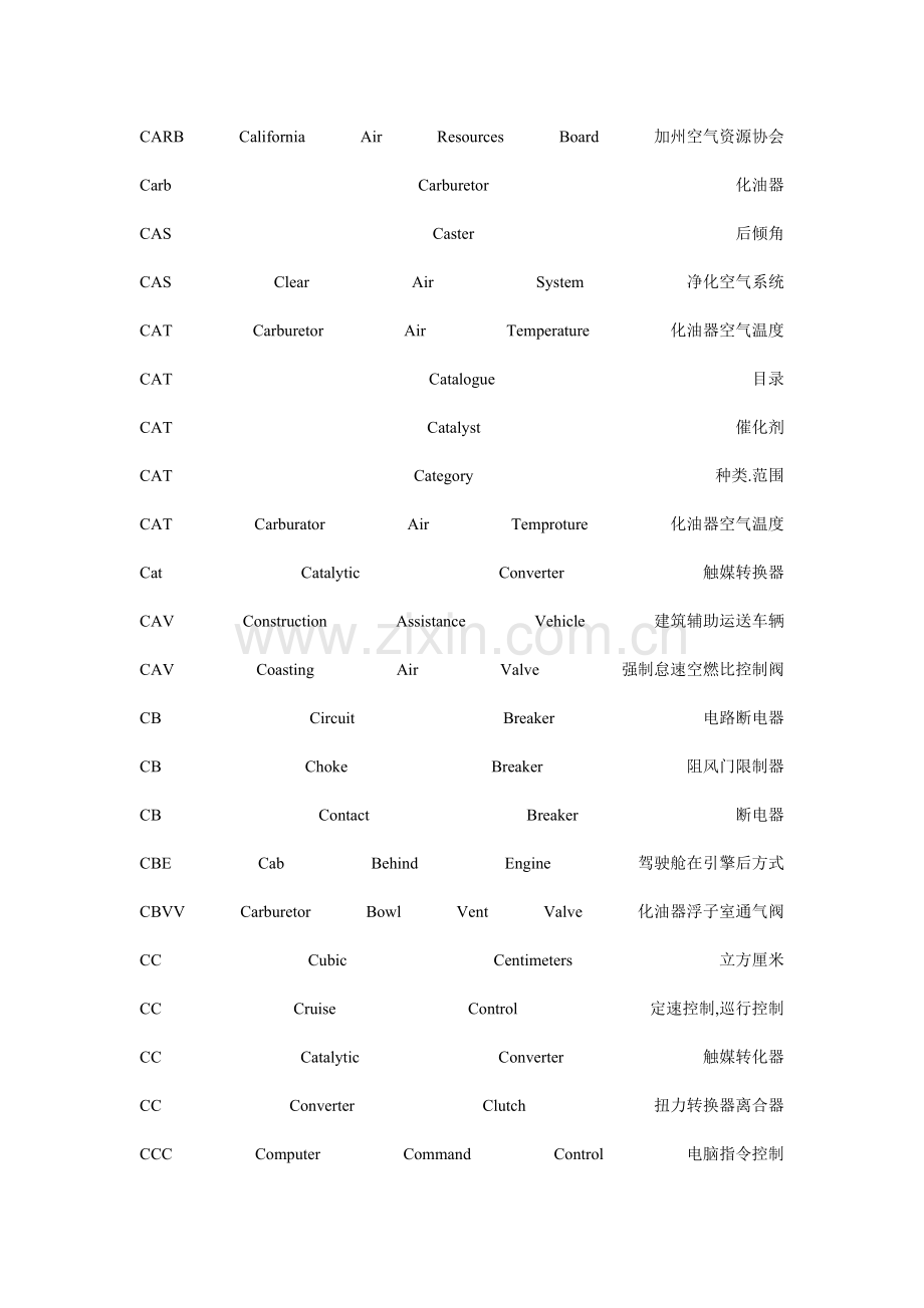 进口汽车维修技术缩略语词典.doc_第3页