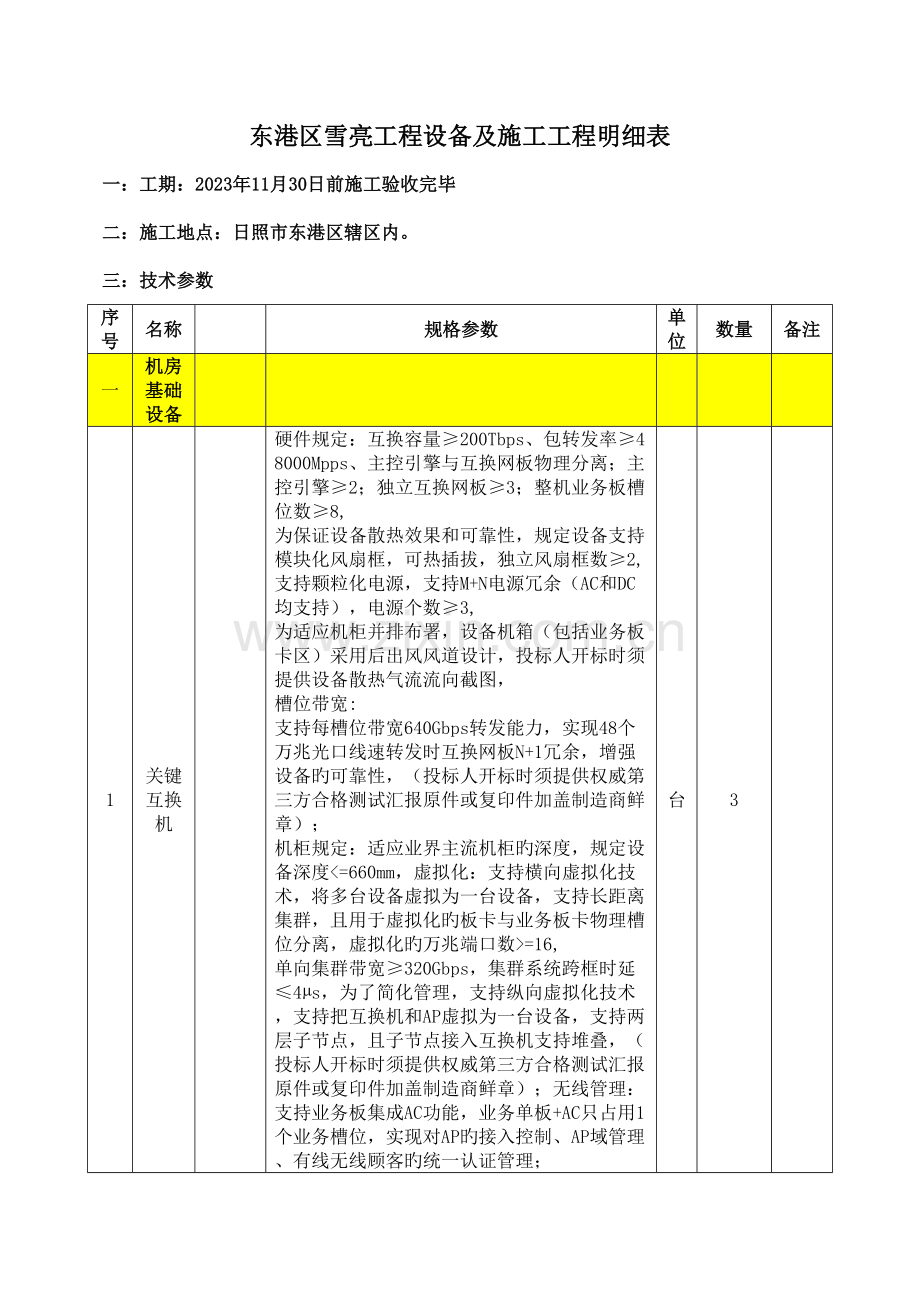 东港区雪亮工程设备及施工工程明细表.doc_第1页