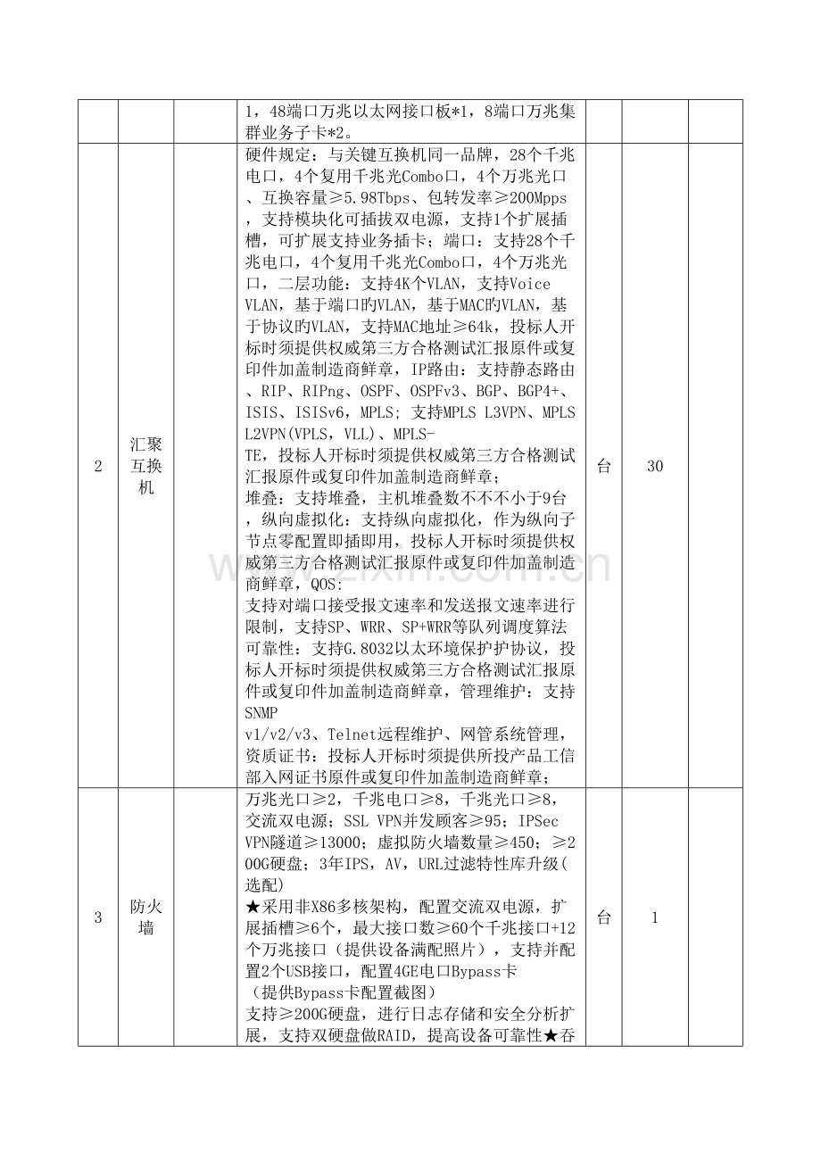 东港区雪亮工程设备及施工工程明细表.doc_第3页