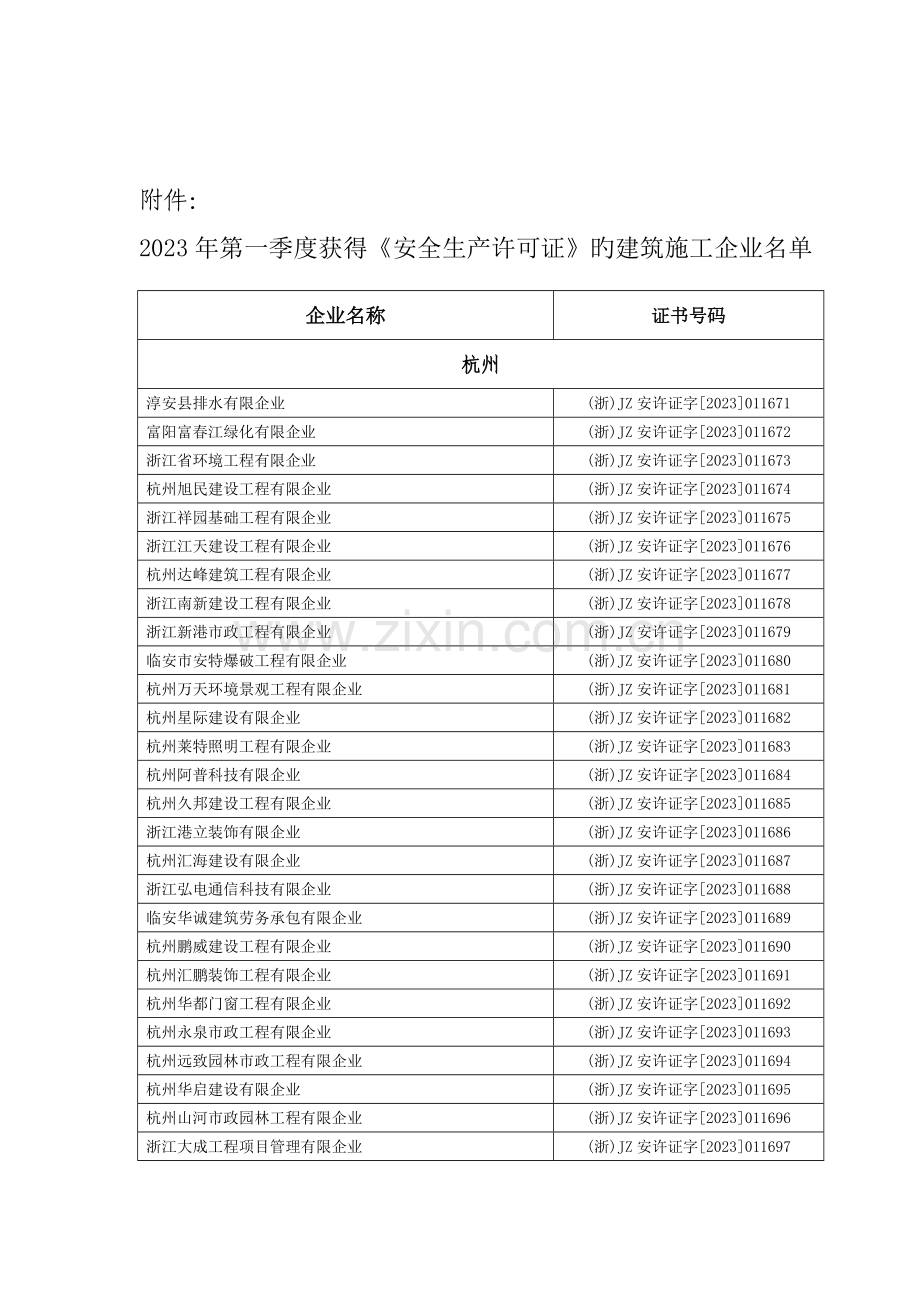 第一季度取得安全生产许可证的建筑施工企业.doc_第1页