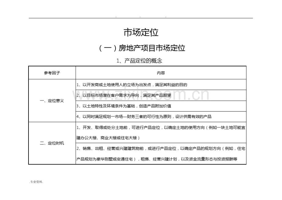 房地产项目定位分析全套.pdf_第1页