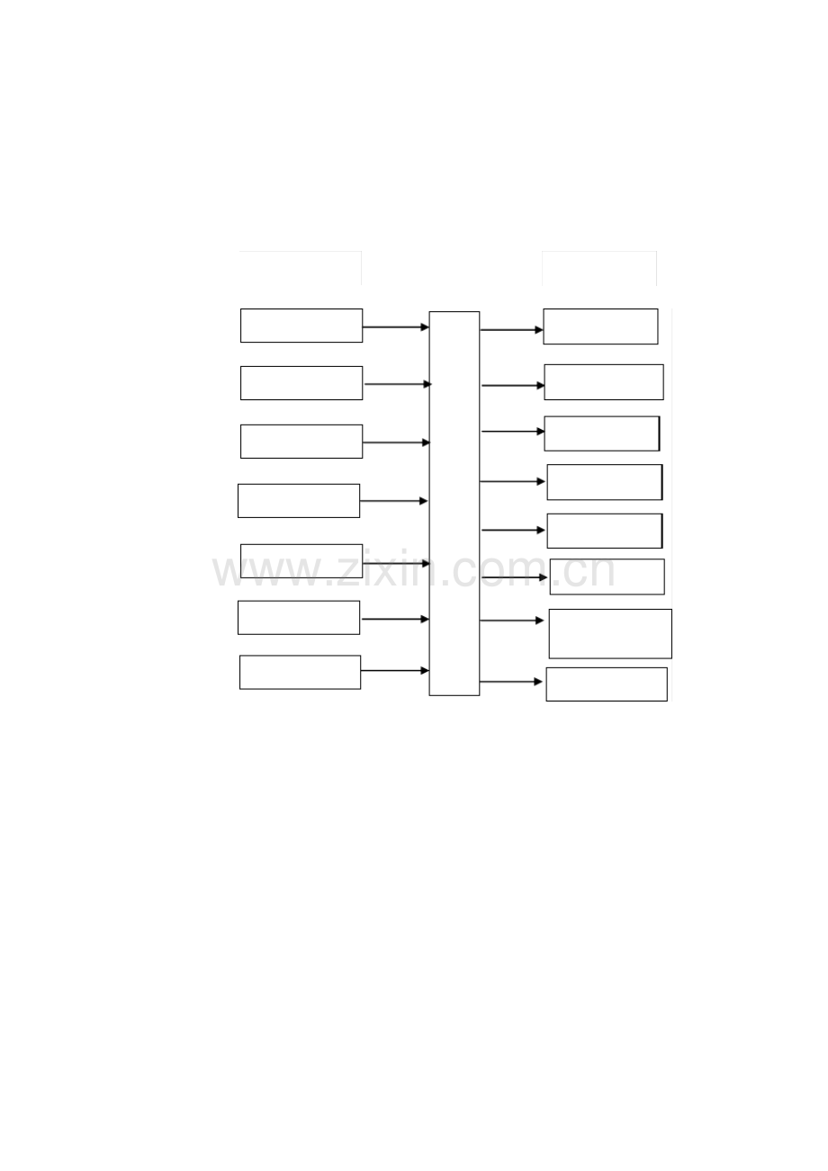 策划依据流程.pdf_第1页