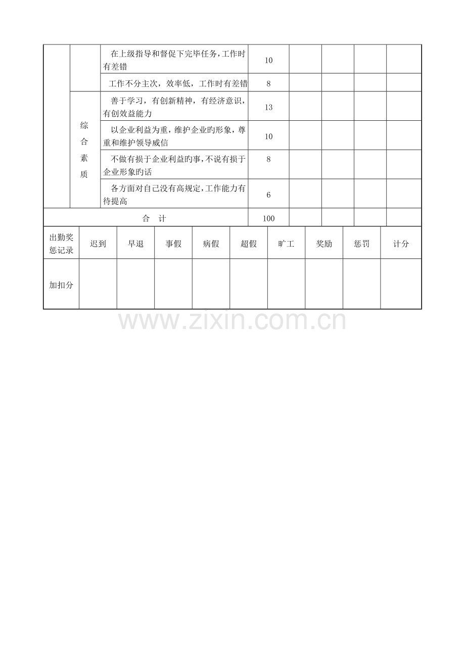 绩效考核管理表格.doc_第3页