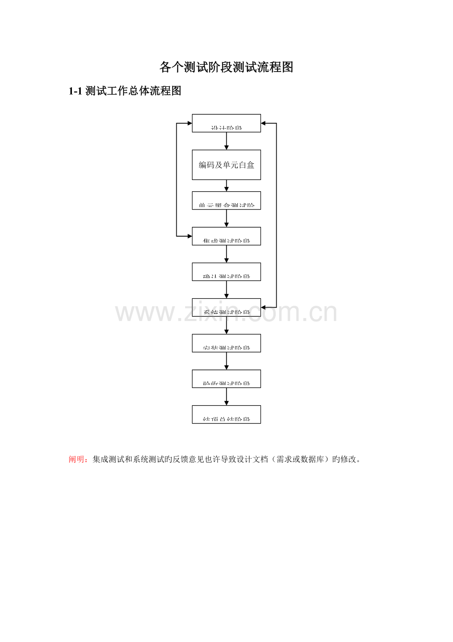 软件测试流程图.doc_第1页