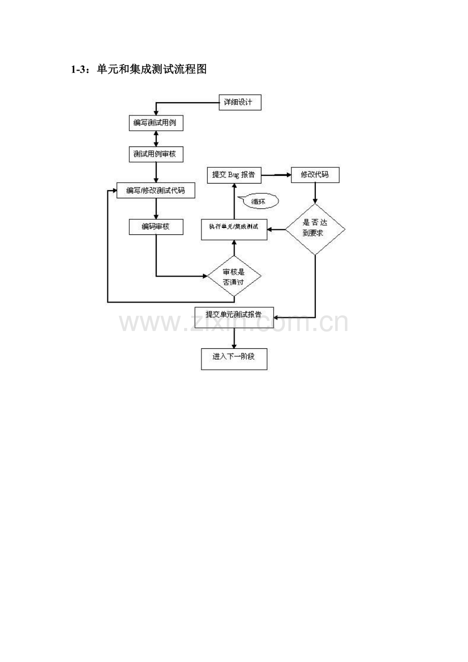 软件测试流程图.doc_第3页