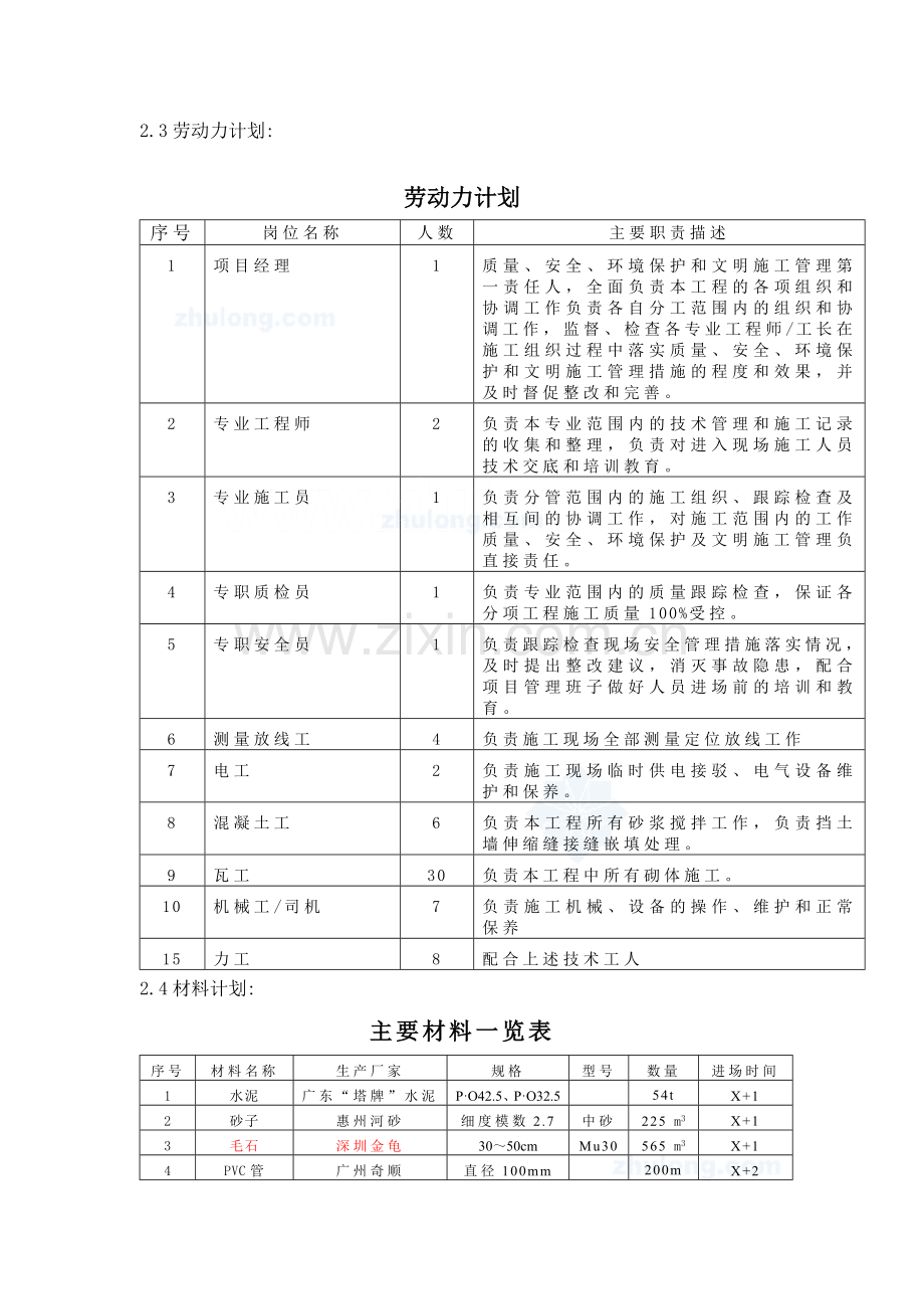 重力式毛石挡土墙砌筑施工方案.doc_第3页