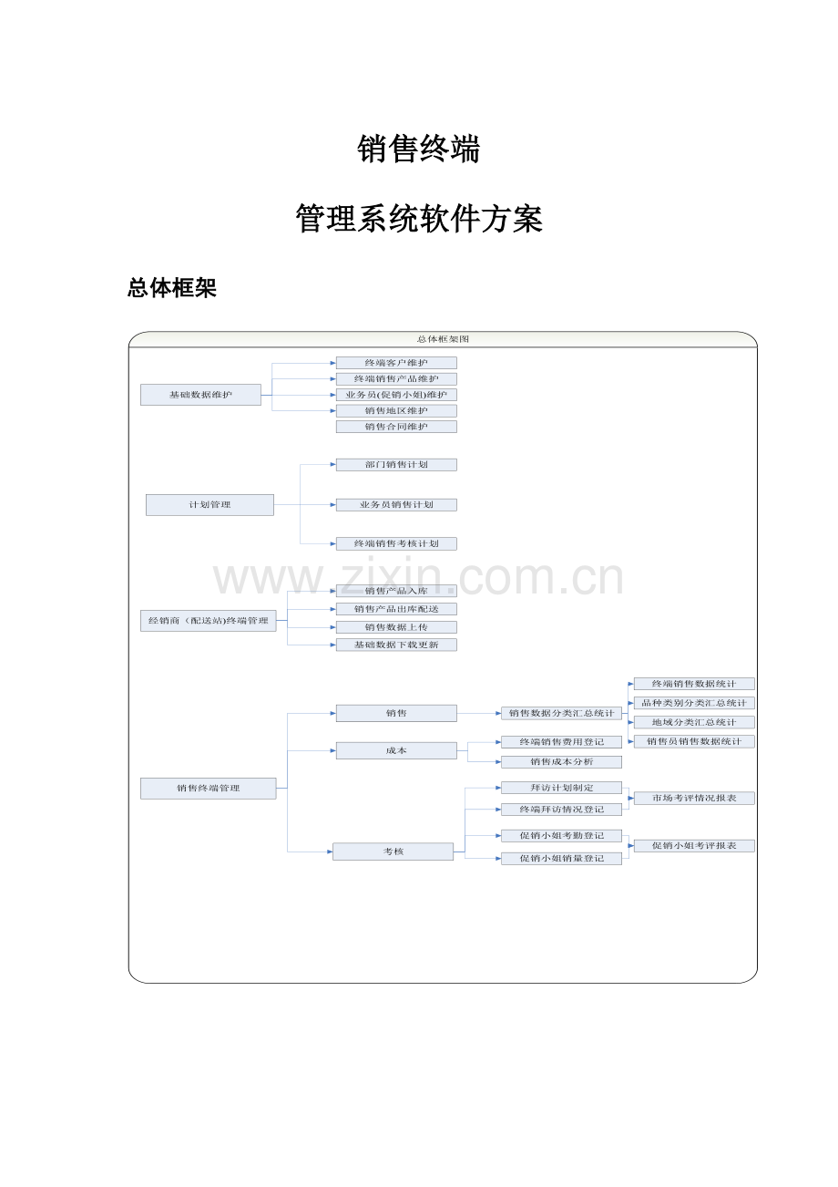 终端信息管理系统业务流程.doc_第1页