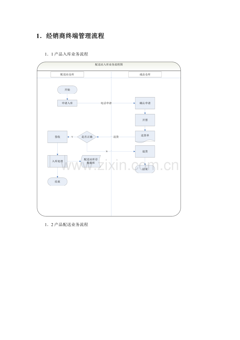 终端信息管理系统业务流程.doc_第2页