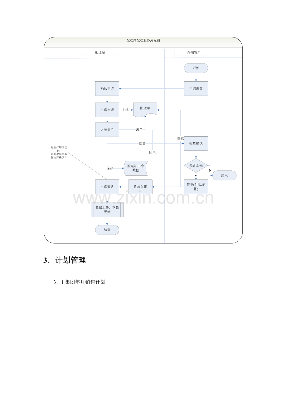 终端信息管理系统业务流程.doc_第3页