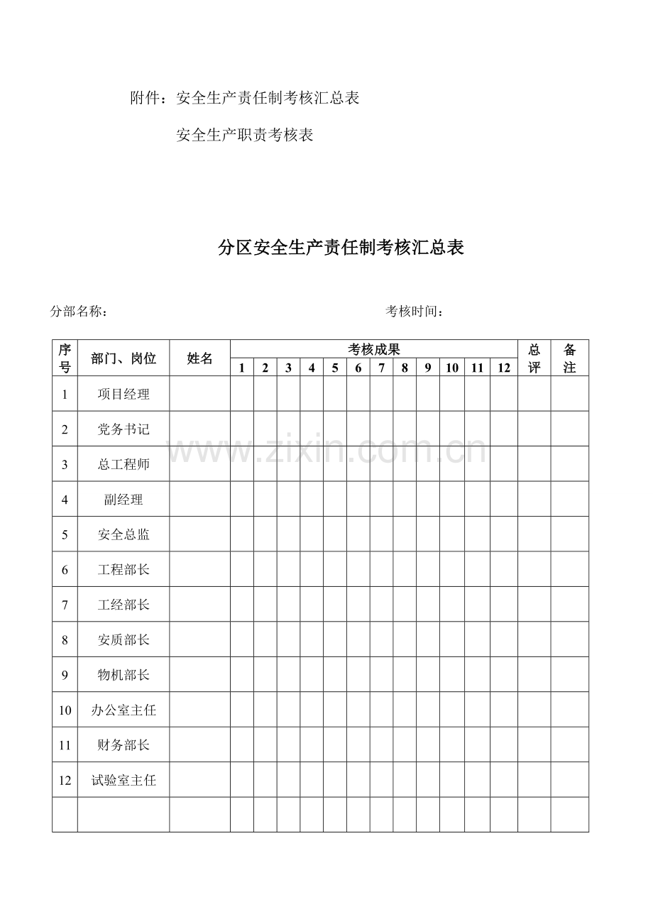 安全生产责任制考核制度安全台账.doc_第3页