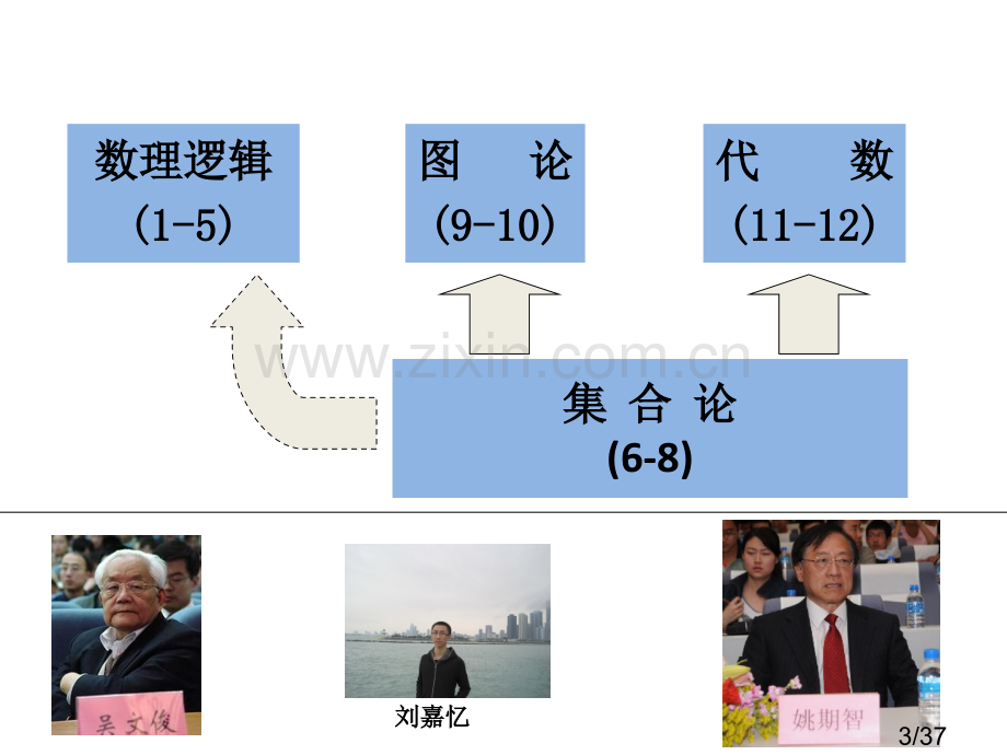 离散数学DiscreteMathematics市公开课获奖课件省名师优质课赛课一等奖课件.ppt_第3页